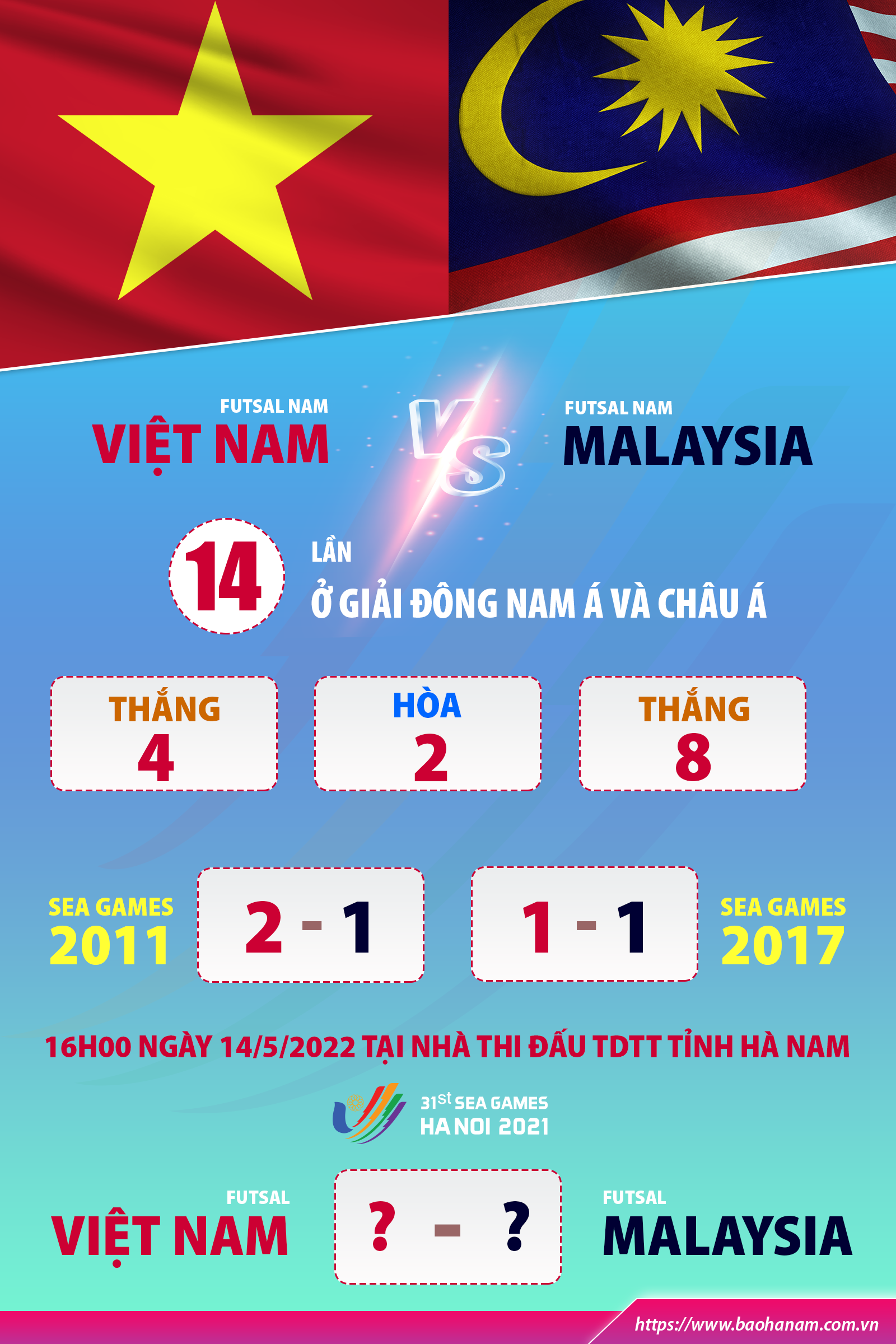 16h chiều nay 145 ĐT Futsal nam Việt Nam gặp Malaysia Lịch sử đối đầu đang nghiêng về Malaysia