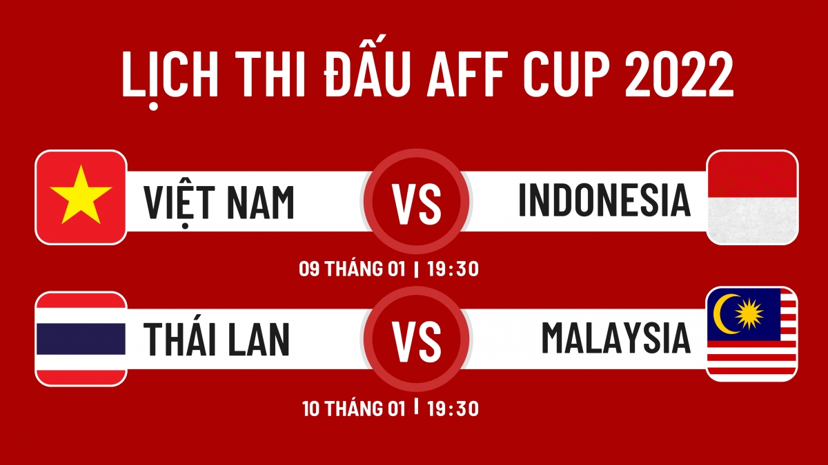 Lịch bán kết lượt về AFF Cup 2022 Chờ ĐT Việt Nam thể hiện sức mạnh